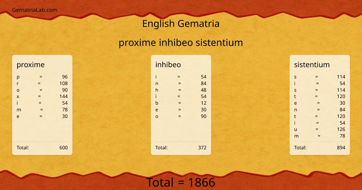 proxime inhibeo sistentium in english Gematria